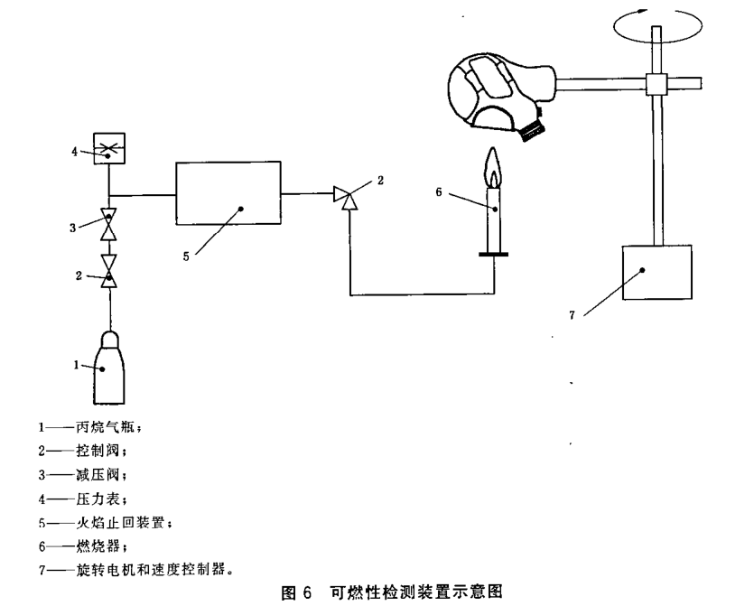 口罩阻燃性能測試儀|防護(hù)口罩燃阻性能測試臺