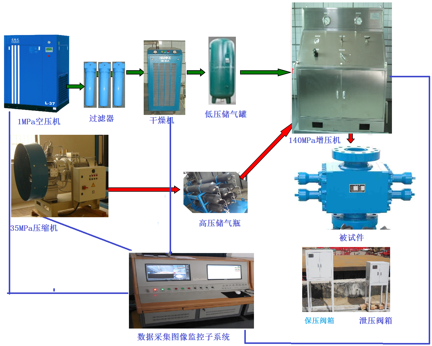 140Mpa高壓氣體密封性測試裝置（借鑒參數）